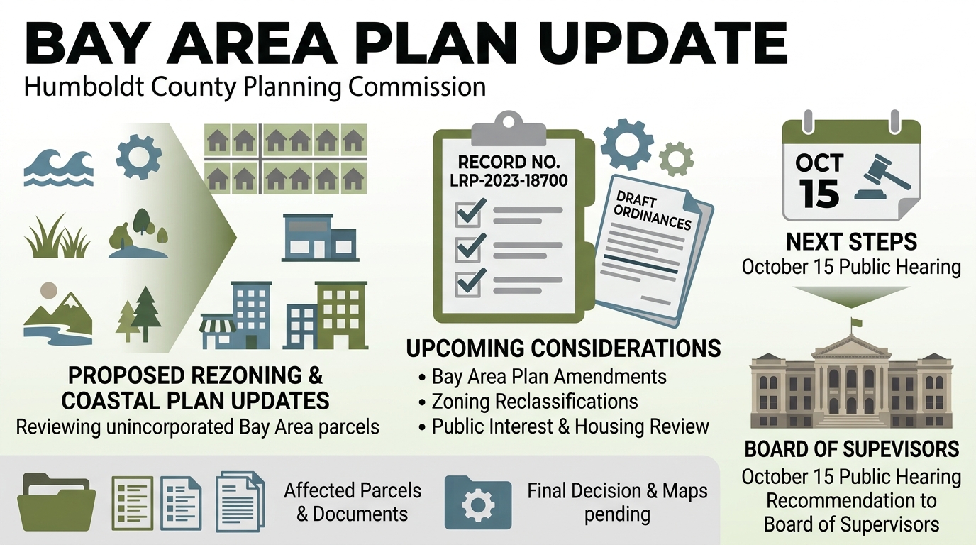 Humboldt Planning Commission to consider Bay Area Plan update, rezoning recommendations