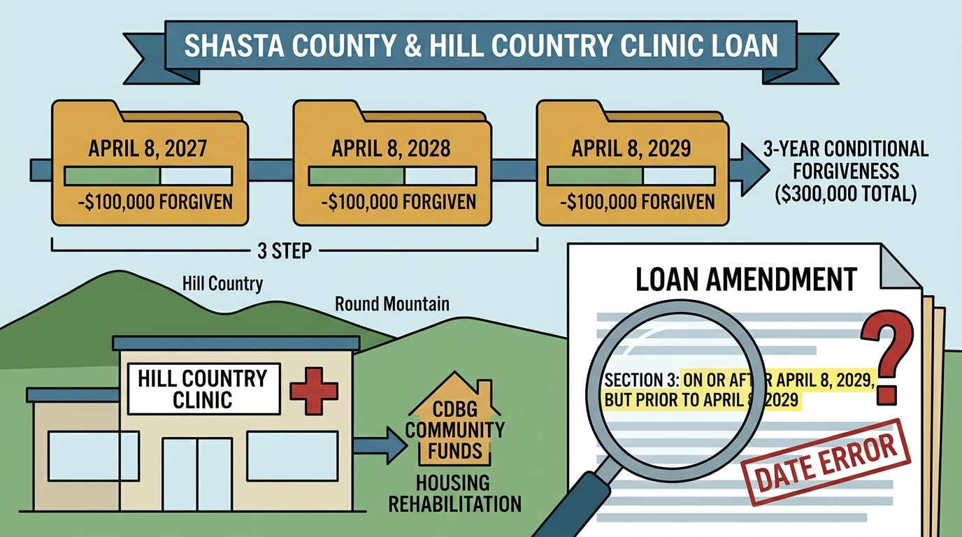 Shasta County approves staged forgiveness of Hill Country clinic loan despite unresolved date error