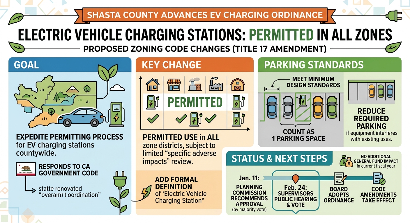 Shasta County advances ordinance to make EV charging stations permitted in all zones