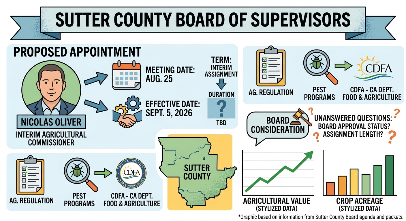 Sutter County board set to appoint Nicolas Oliver as interim agricultural commissioner