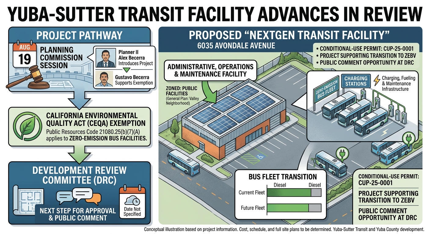 Yuba-Sutter Transit facility advances to Development Review Committee